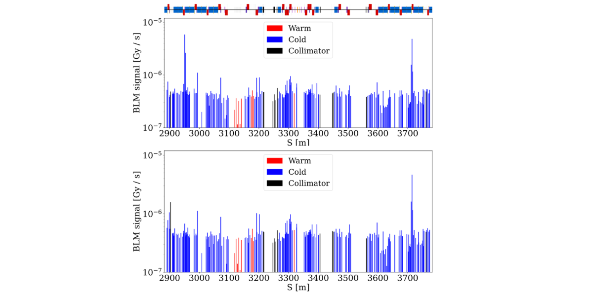 two graphs in blue and red