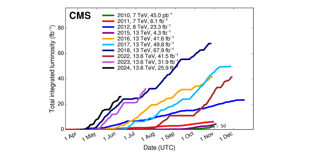 graph with many coloured lines