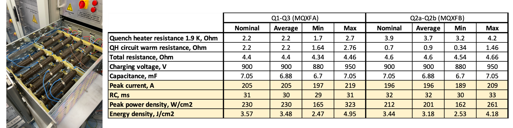graph on left with photo of electronics inside a box-like piece of equipment