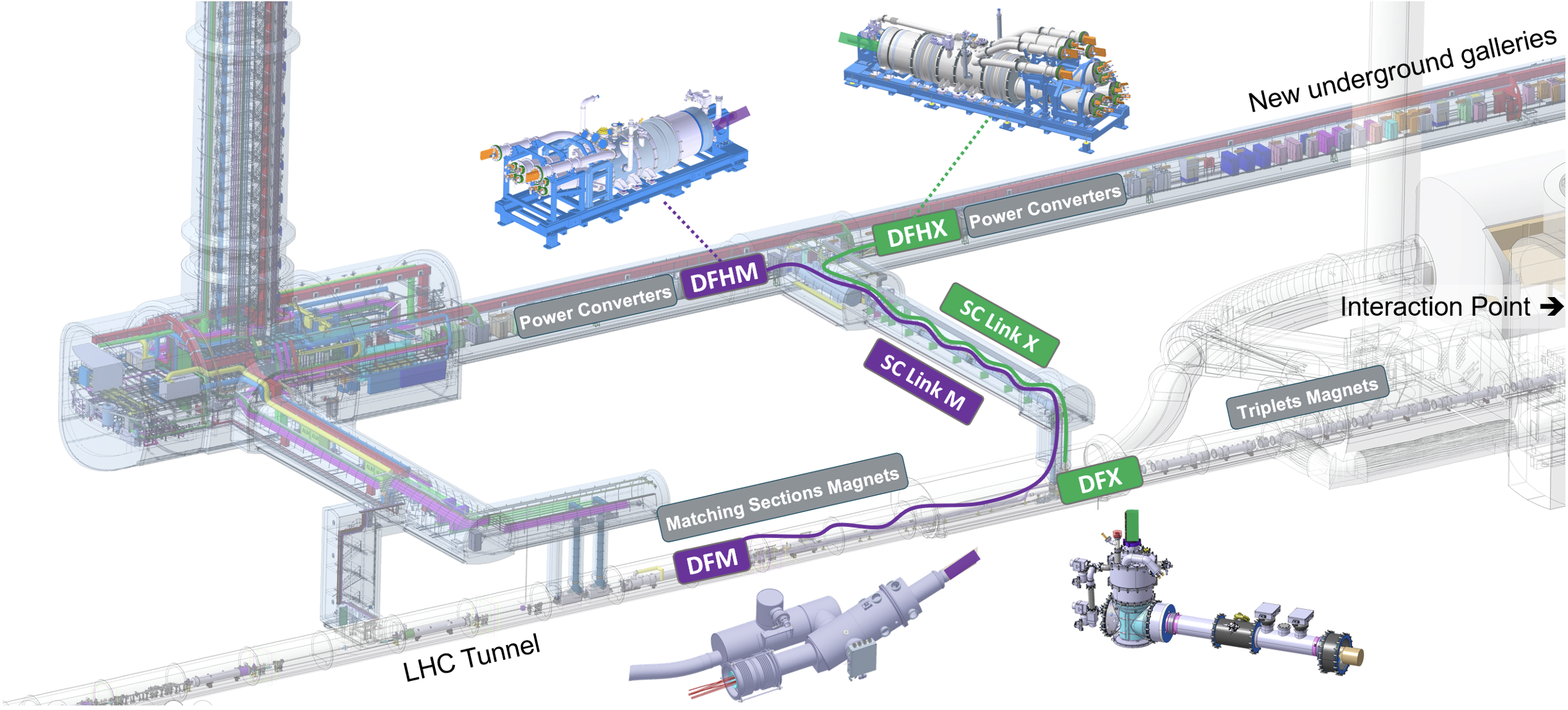 diagram showing different parts of system