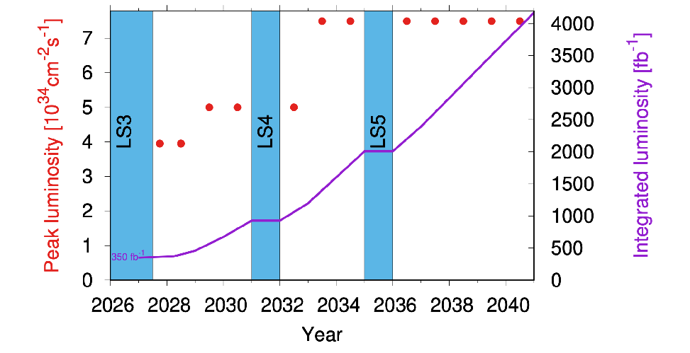 fig2