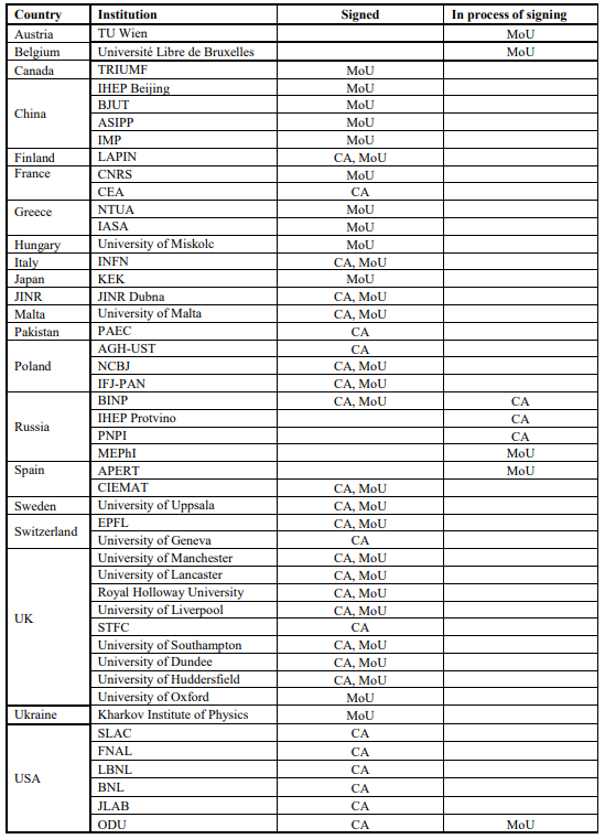 table