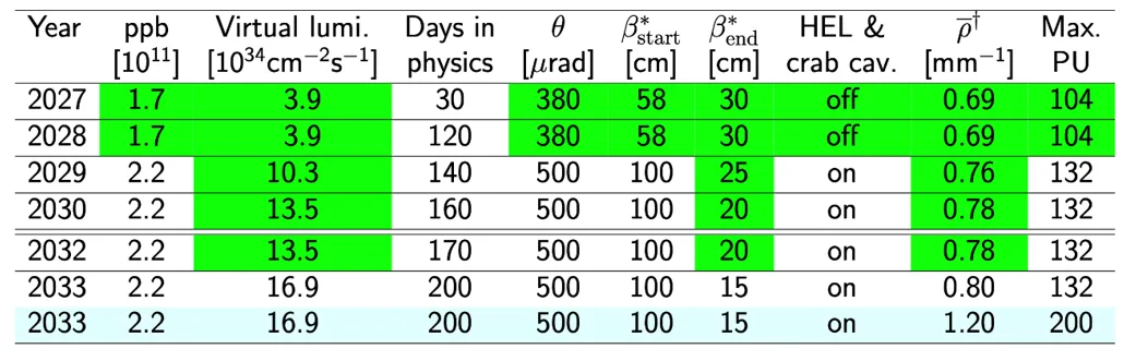 table1