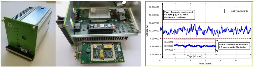 figure2