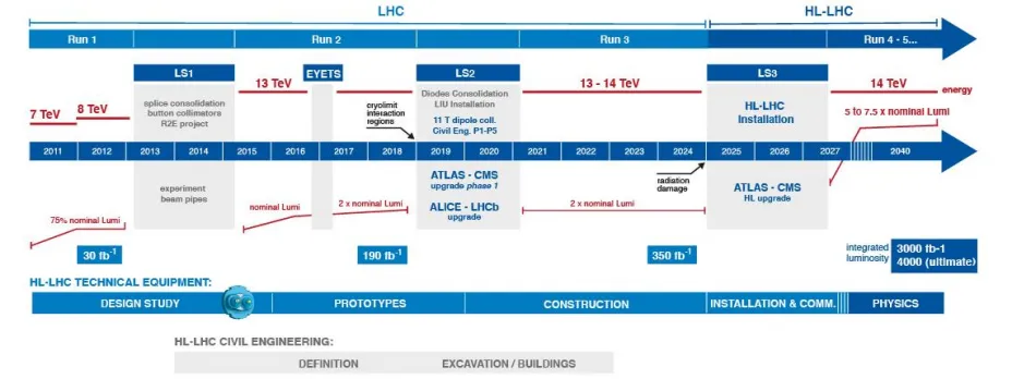 Summary of the TCC Day and New Schedule as Agreed on during November Meeting in 2019