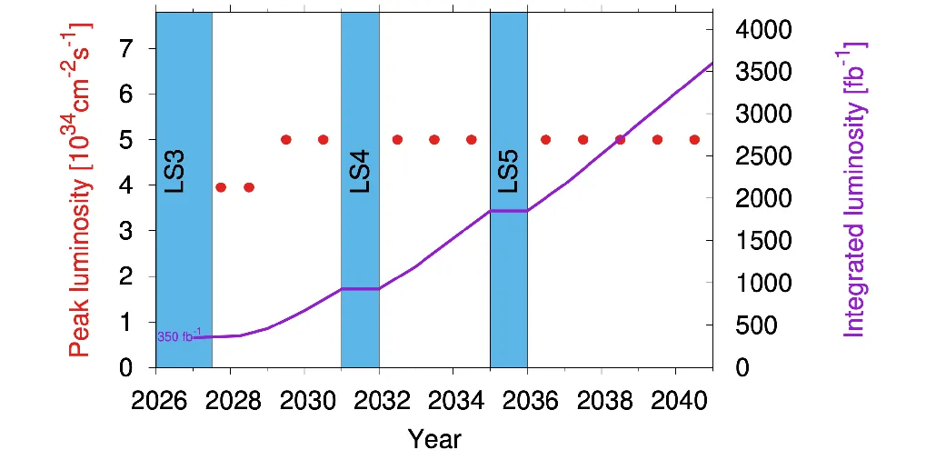 fig1