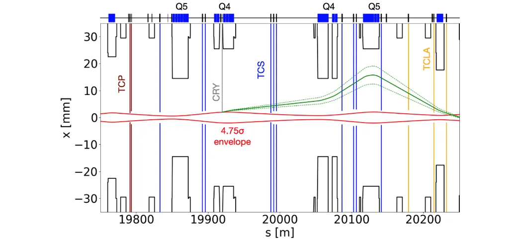 fig.2