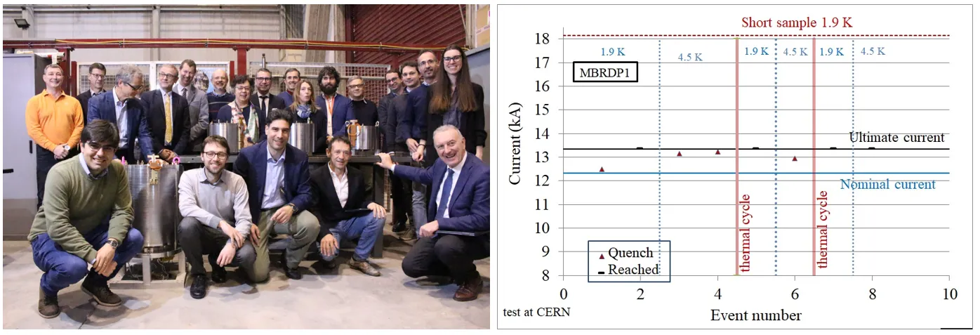 Fig. 1: Celebration in LASA for the end of the high order corrector production (left) and training of the D2 prototype magnet (right)