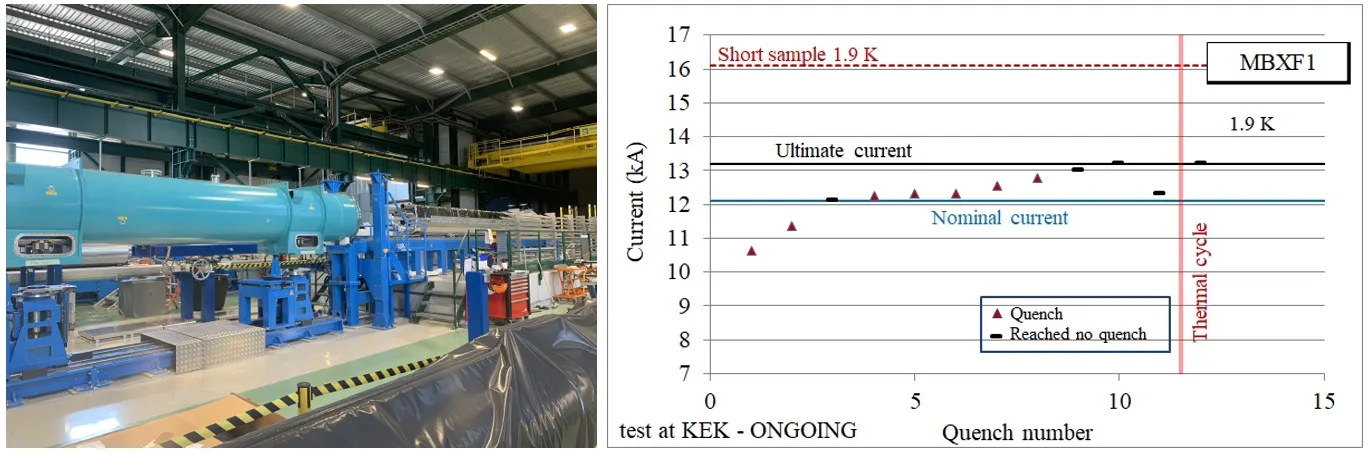 Fig. 4: Insertion of the prototype D1 cold mass in the cryostat (left) and powering test of the first series magnet (right)
