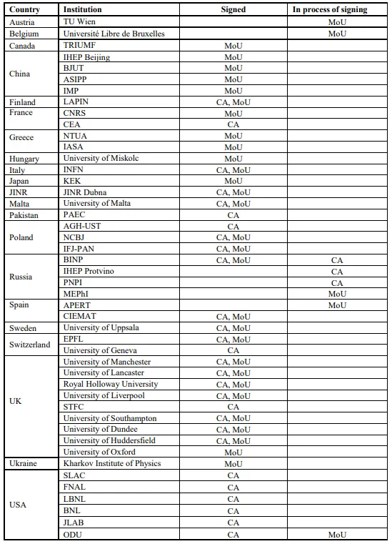 table