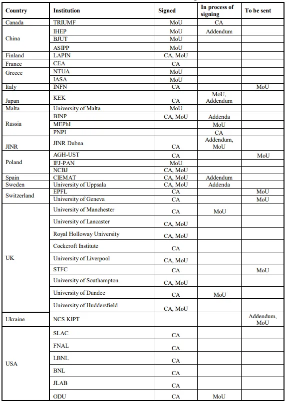 table