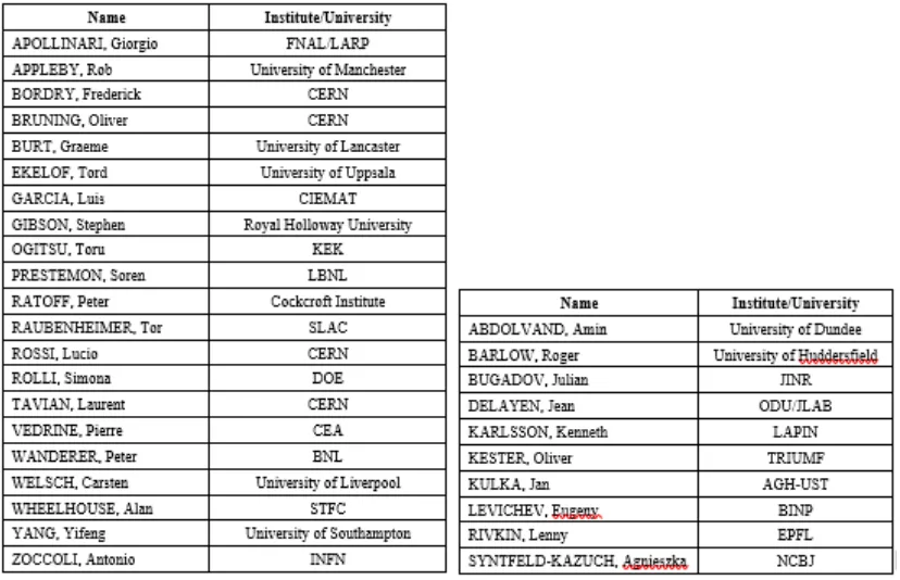 table