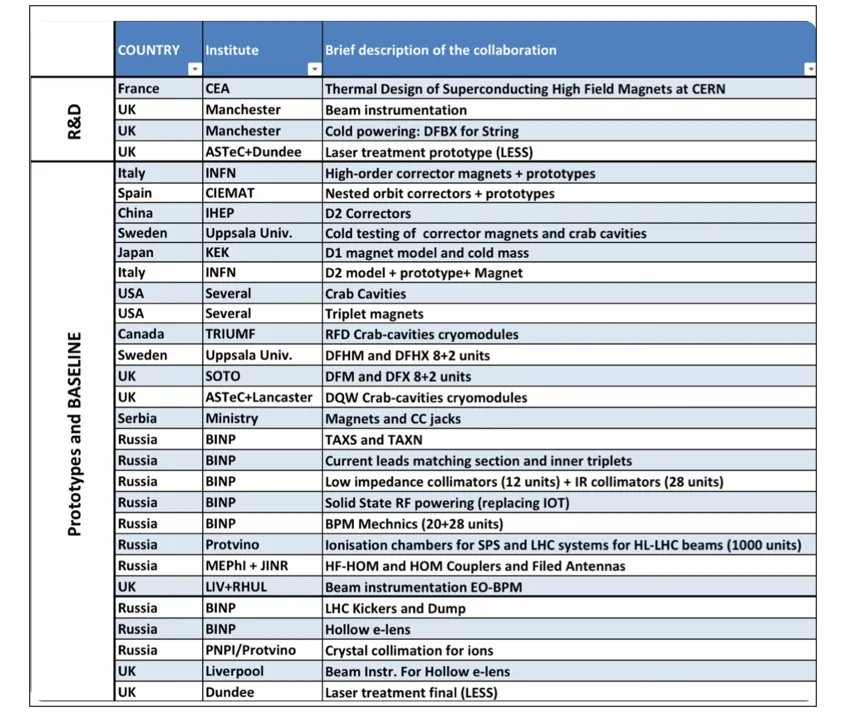 Update on Collaboration agreements and report from the Collaboration Board at the last Annual Meeting